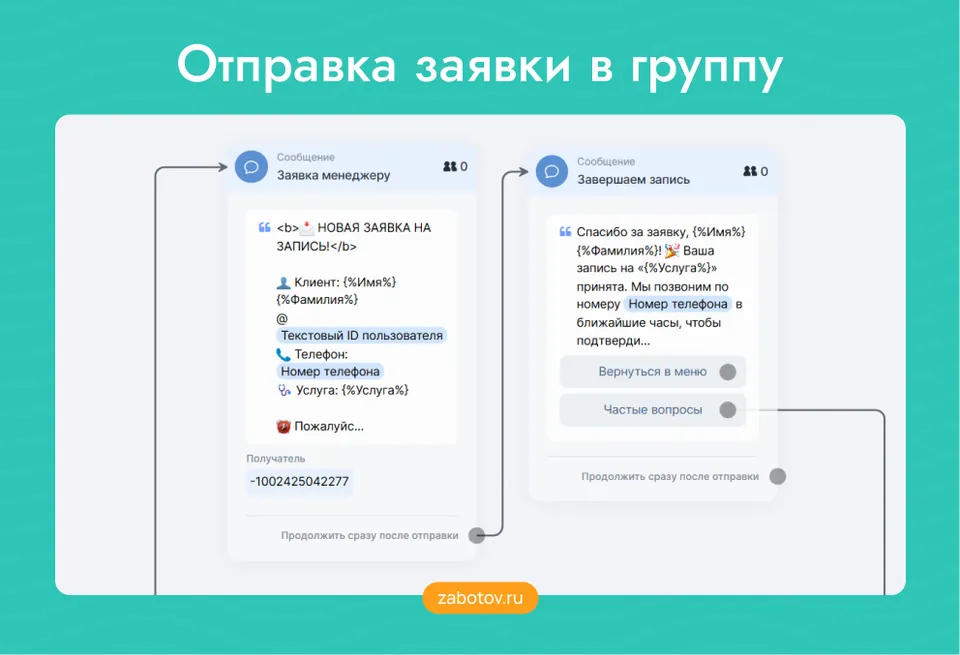 Отправка заявки в группу ТГ
