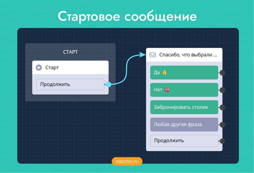 Стартовое сообщение